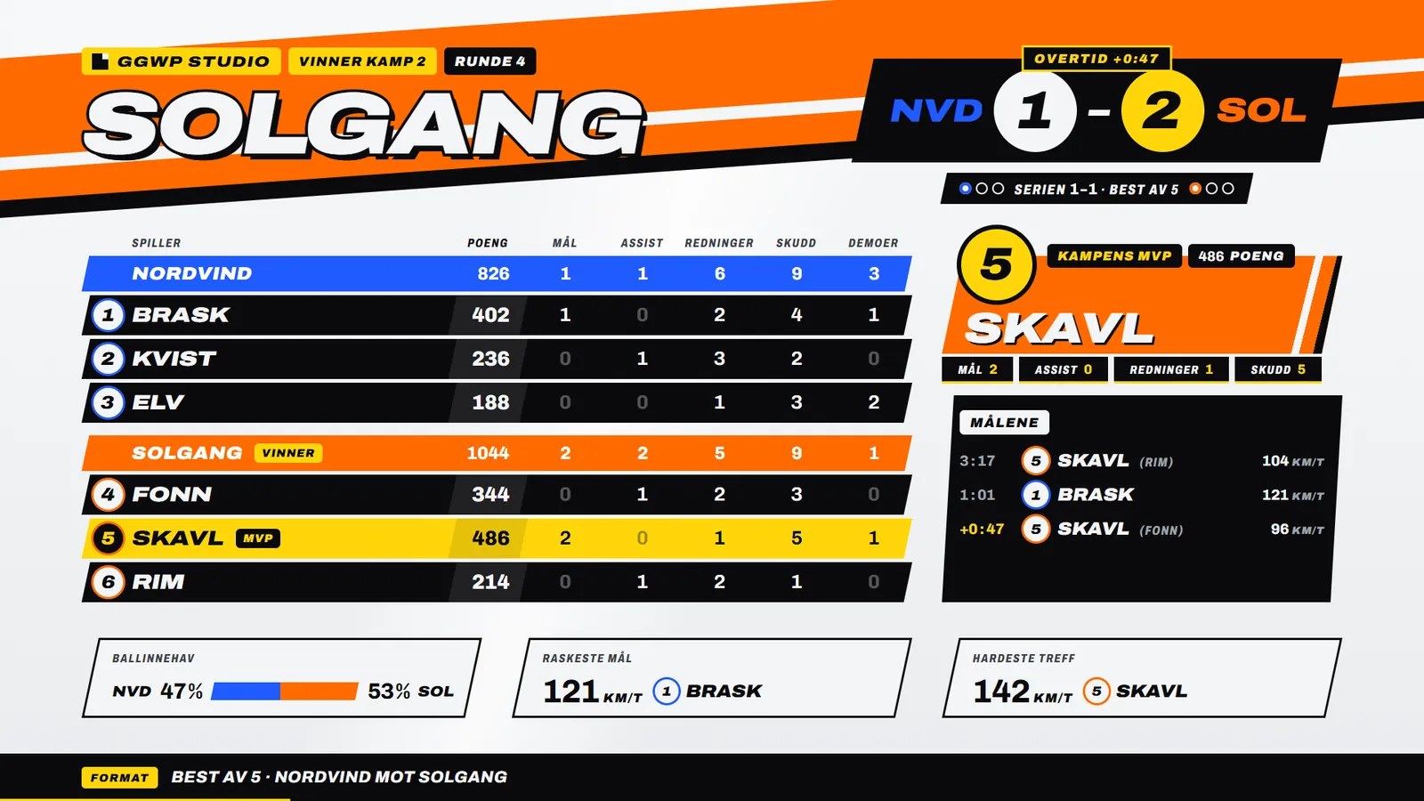 Rocket League result with the studio's name at the top.